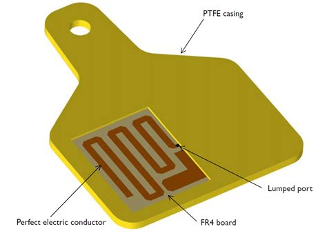 design of ultra-low-cost uhf rfid tags for supply chain applications|Design of ultra.